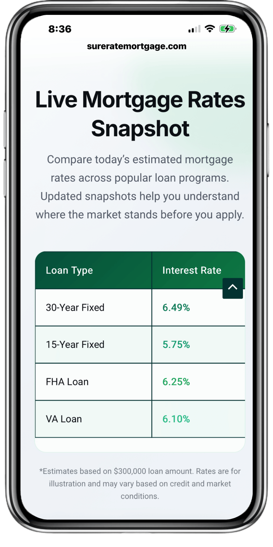 Florida House Affordability Calculator